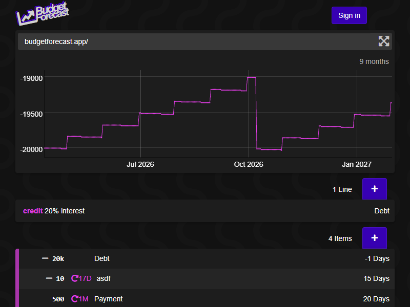 Budget Forecast thumbnail